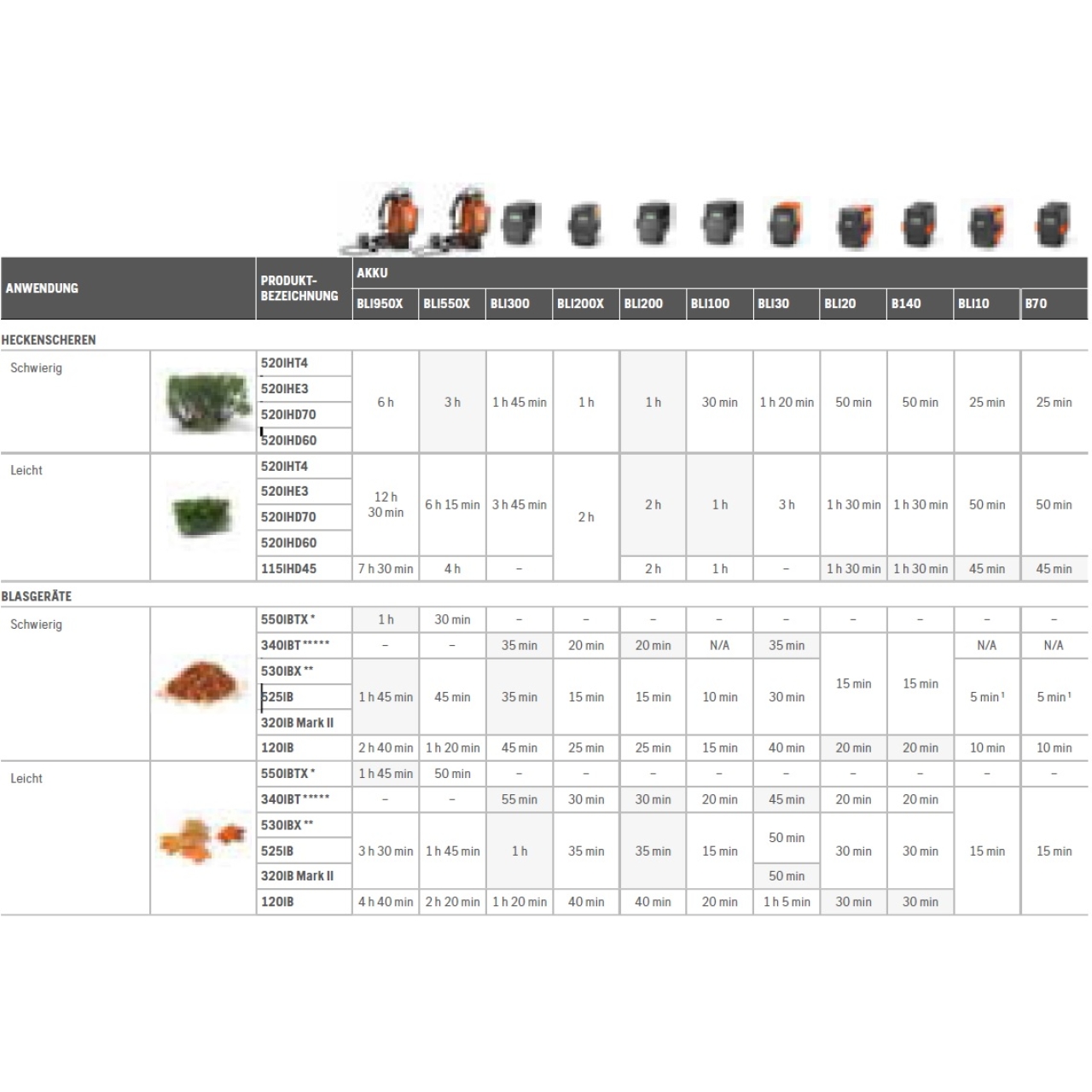 44620-5_Husqvarna_967976102 Akku-Blasgerät Set 120iB inkl. Akku BLi20 und Ladegerät QC80